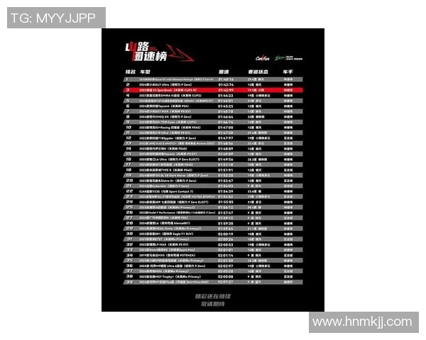重庆极限运动队荣登全国技术排行榜第四名引发热议